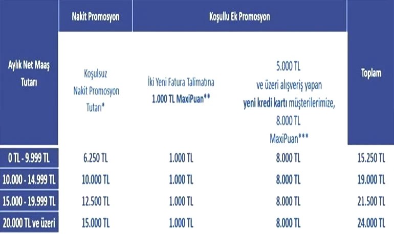 İŞ BANKASI EMEKLİ PROMOSYON KAMPANYASI: 28 Şubata kadar İş Bankası Emekli Promosyonu ne kadar